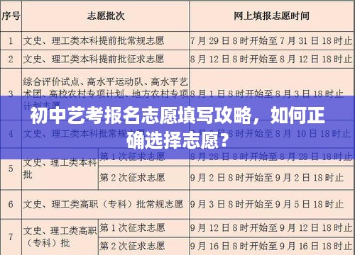初中艺考报名志愿填写攻略，如何正确选择志愿？
