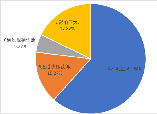 济南部分城区空气异味揭秘，原因、影响及应对策略