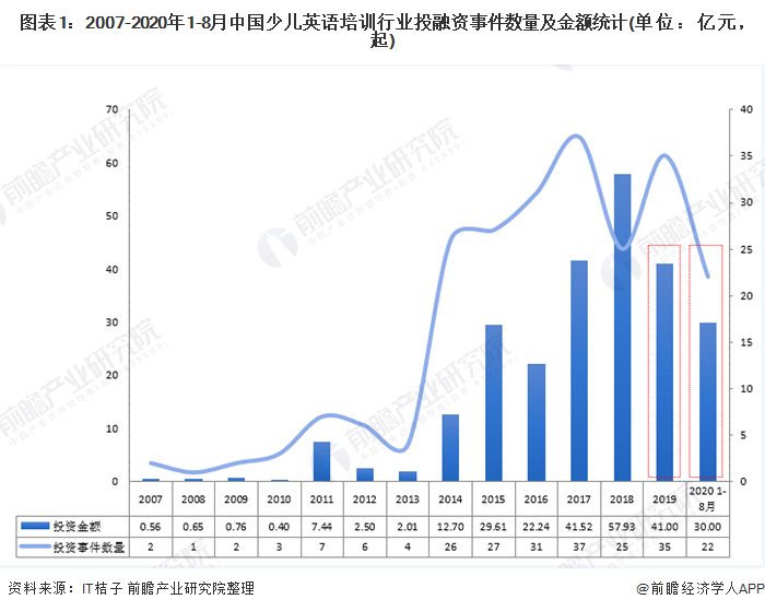 全球英语培训，现状与未来发展趋势展望