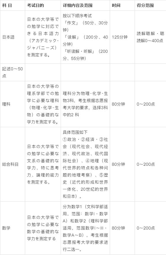 EJU培训，解锁日本大学入学考试的秘诀，助力留学生突破难关