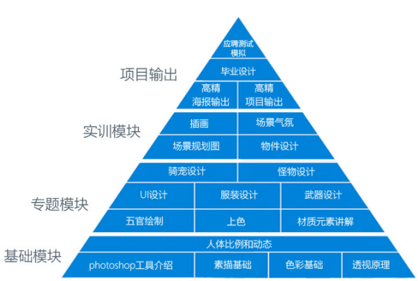 优质专业培训，打造卓越技能与知识体系