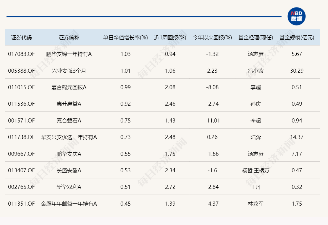 2023年最新永久地域网名大全