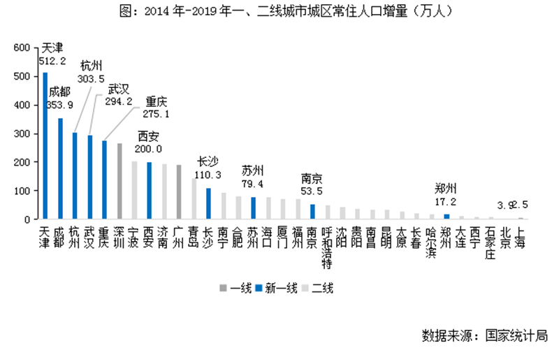 一线城市名单更新与未来发展趋势分析