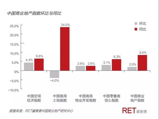 三季度经济数据积极向好，中国经济增长稳健释放积极信号