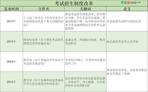 三年花十二万，轻松获博士学位？——深度剖析‘快速博士’现象