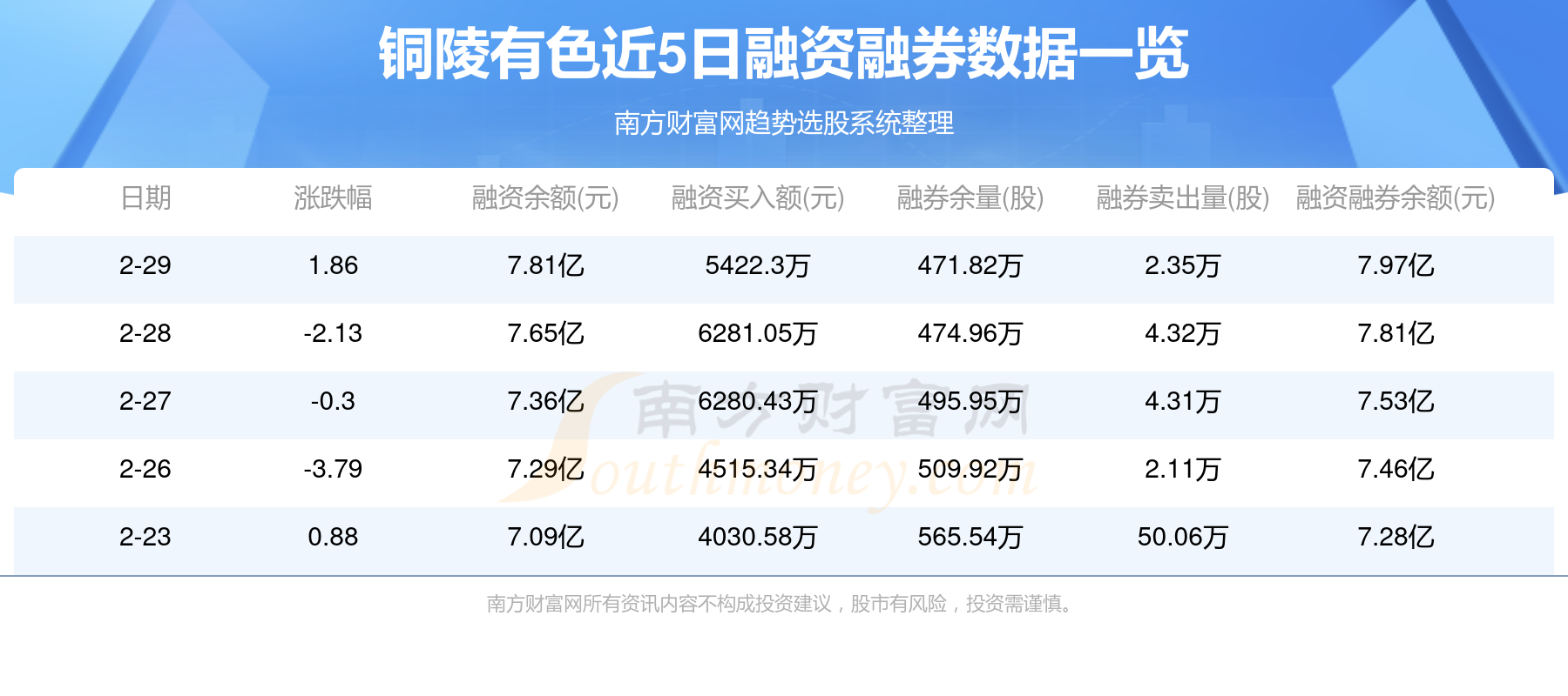 铜陵有色最新动态综合解读（股票代码，000630）