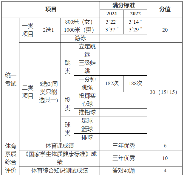 广州体育中考最新标准详解