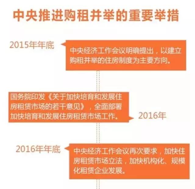 中央最新政策解读，2017年政策动向分析