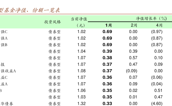 今日最新净值查询，100056基金净值公布