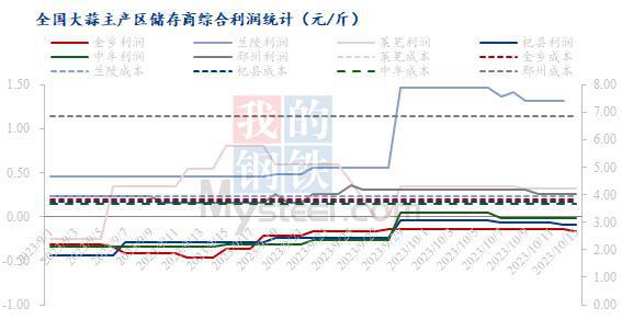 河南大蒜行情最新走势及分析