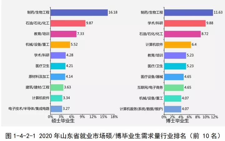 光谷生物城人才网最新招聘动态及其影响分析