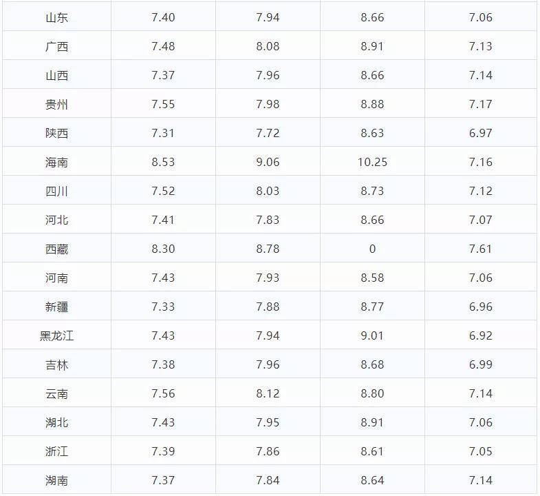 保定地区92号汽油最新价格动态分析与价格走势预测