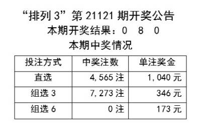 澳门天天彩期期精准预测十二生肖，犯罪行为的警示与防范指南