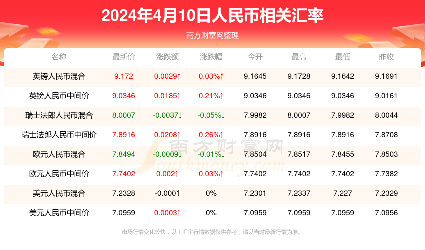 新澳门资料与官方信息更新指南_精简版1.86