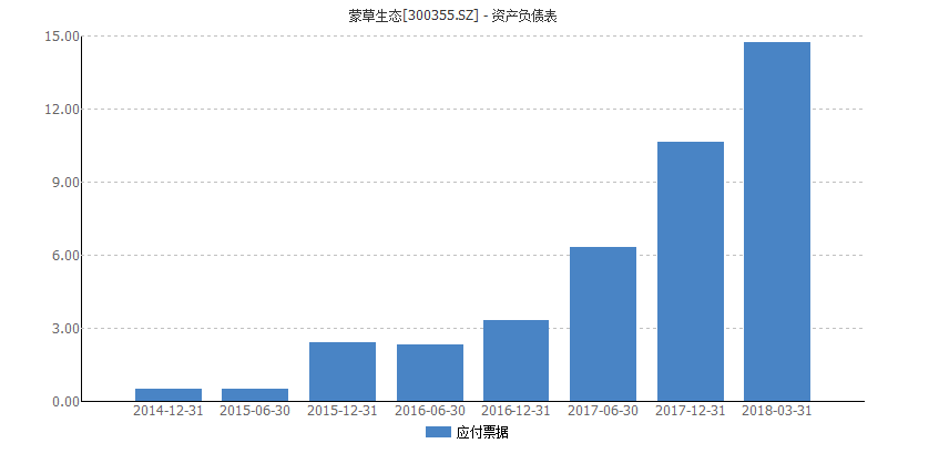 新五丰最新重组传闻,一、新五丰公司概况