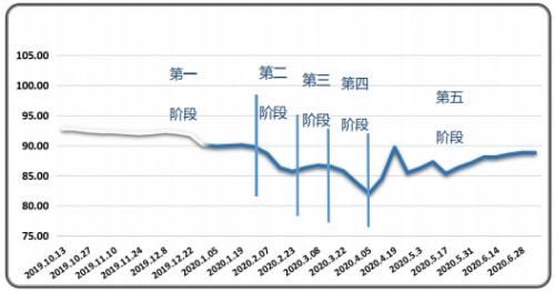 塑料原料价格最新报价,塑料原料价格最新报价及分析