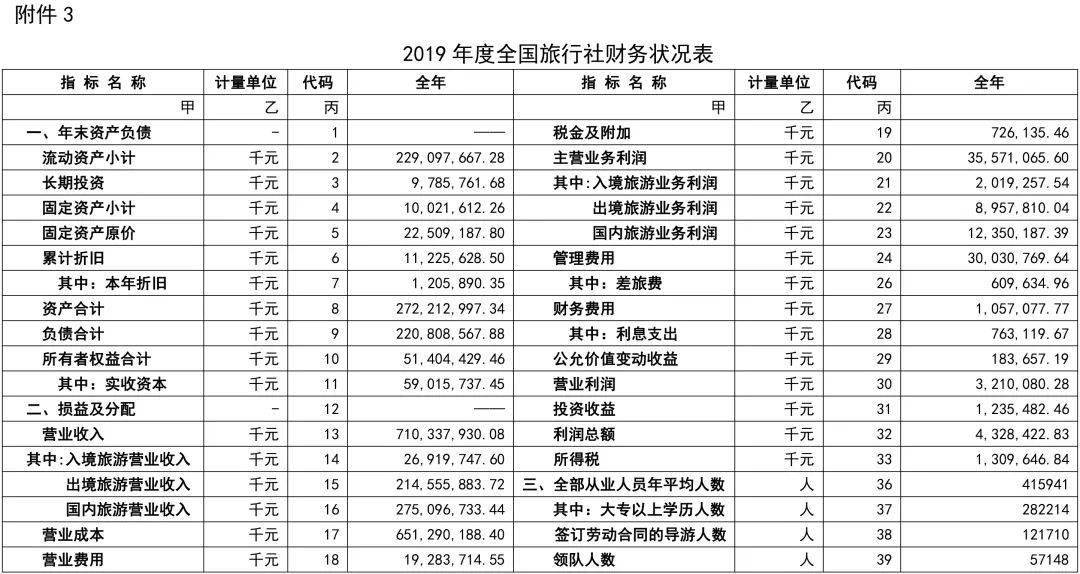 东莞旅行社最新报价,东莞旅行社最新报价及旅游行程推荐