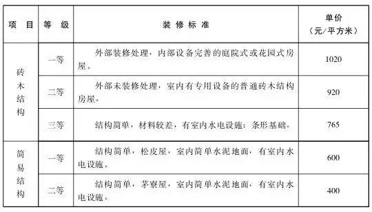 农民征地补偿最新标准,农民征地补偿最新标准及其相关分析