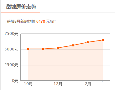 湘潭市最新房价,湘潭市最新房价走势及市场深度分析