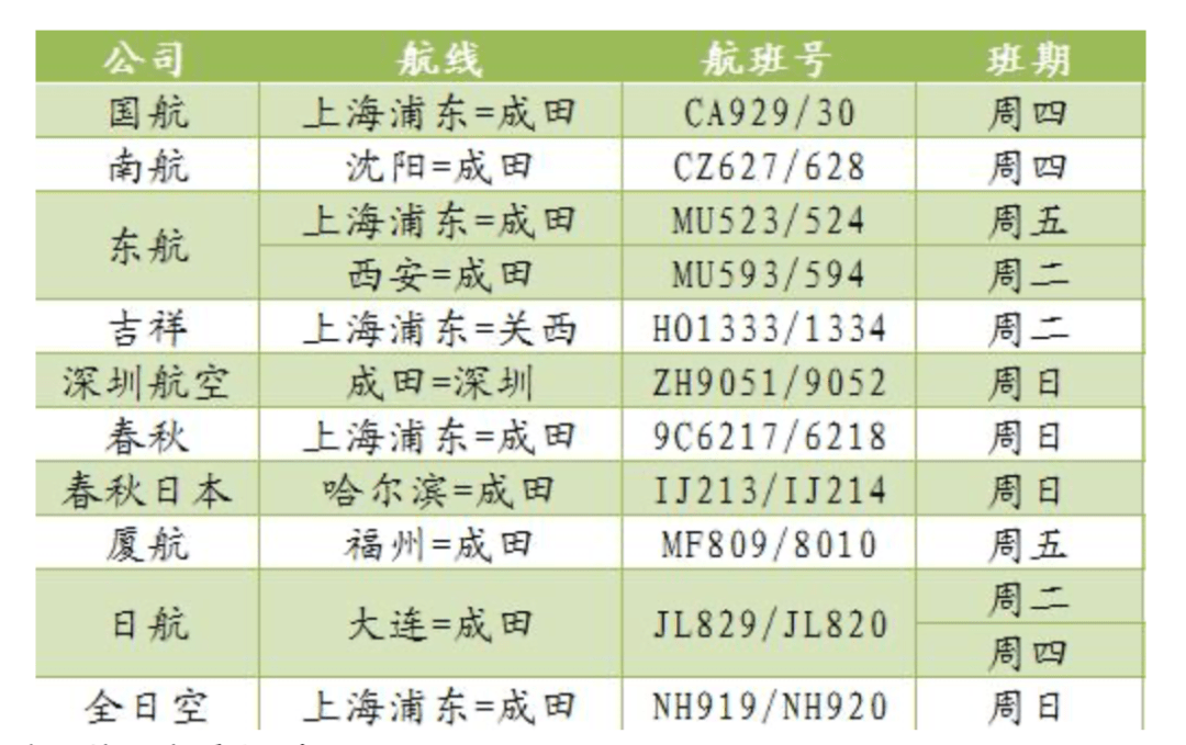 香港航班最新消息,香港航班动态更新报告