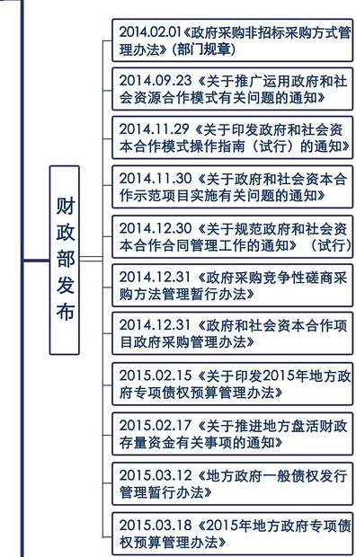 最新招标投标法全文,一、引言