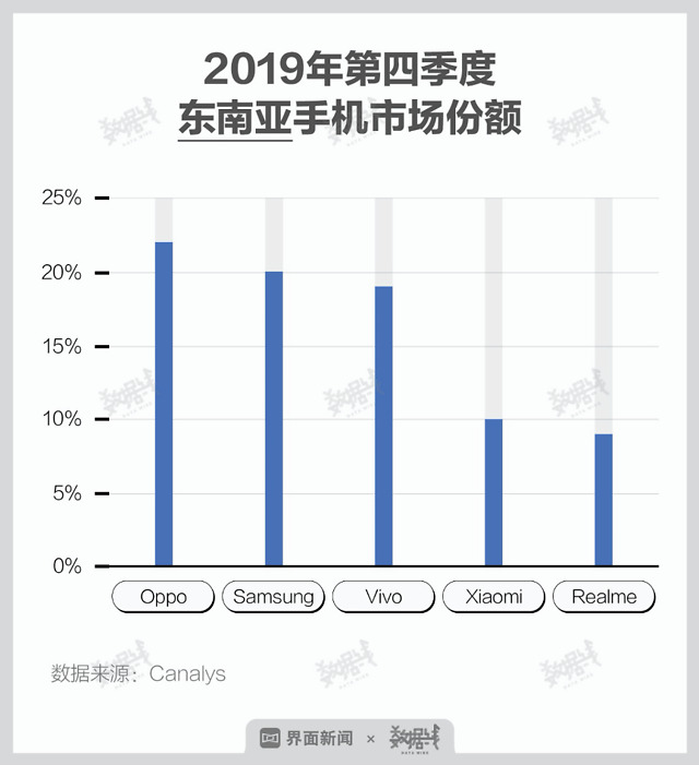 最新手机市场份额,一、概述