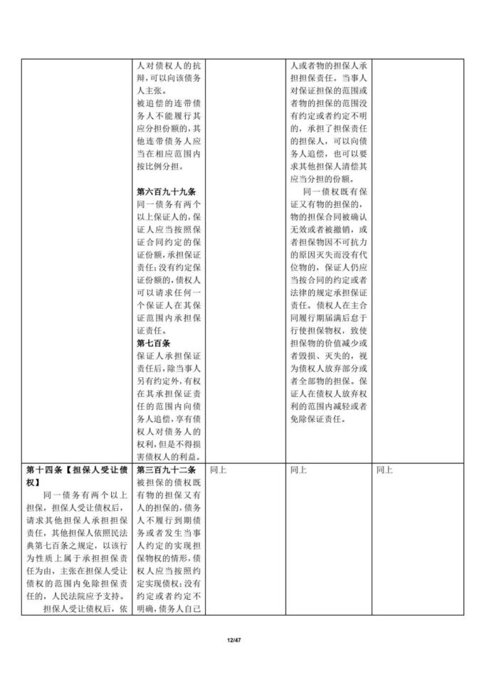 担保法最新司法解释,一、标题