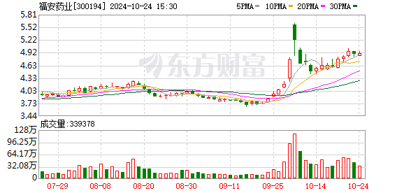 福安药业股票最新消息,福安药业公司概况