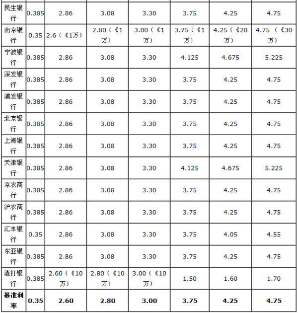 最新银行基准利率表,最新银行基准利率表及其分析