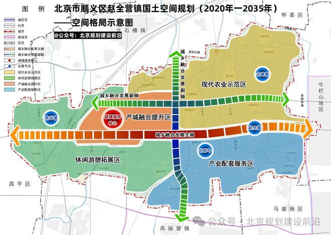 顺义区北石槽最新规划,规划背景