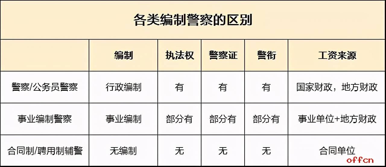 事业编警察最新消息,事业编警察的最新动态与改革进展