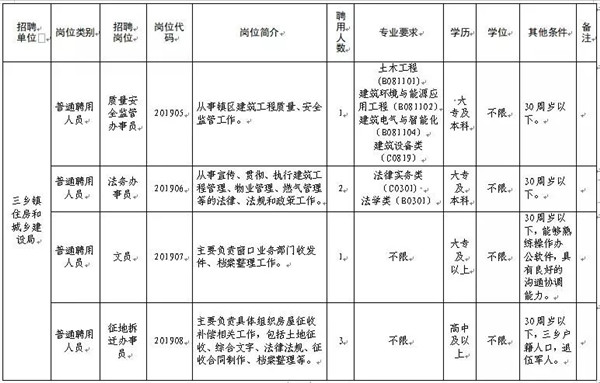 中山三乡最新招工信息,中山三乡