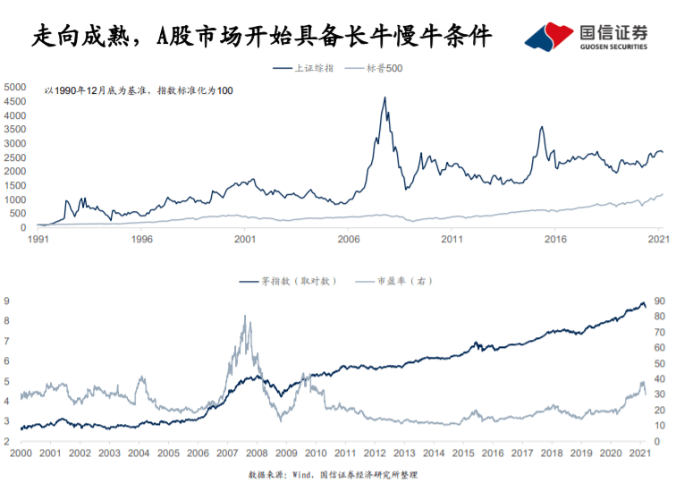 专家：A股市场或迎第二波上涨行情,市场趋势