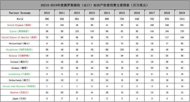 星星打烊 第30页