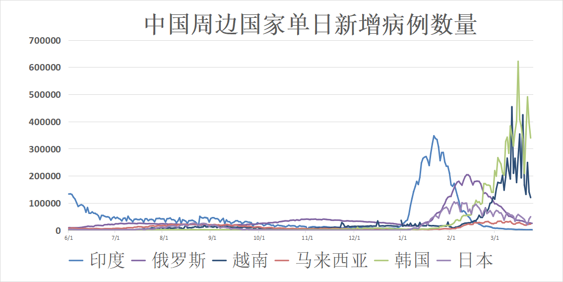 全球疫情动态，最新进展与未来趋势分析（XX月XX日）