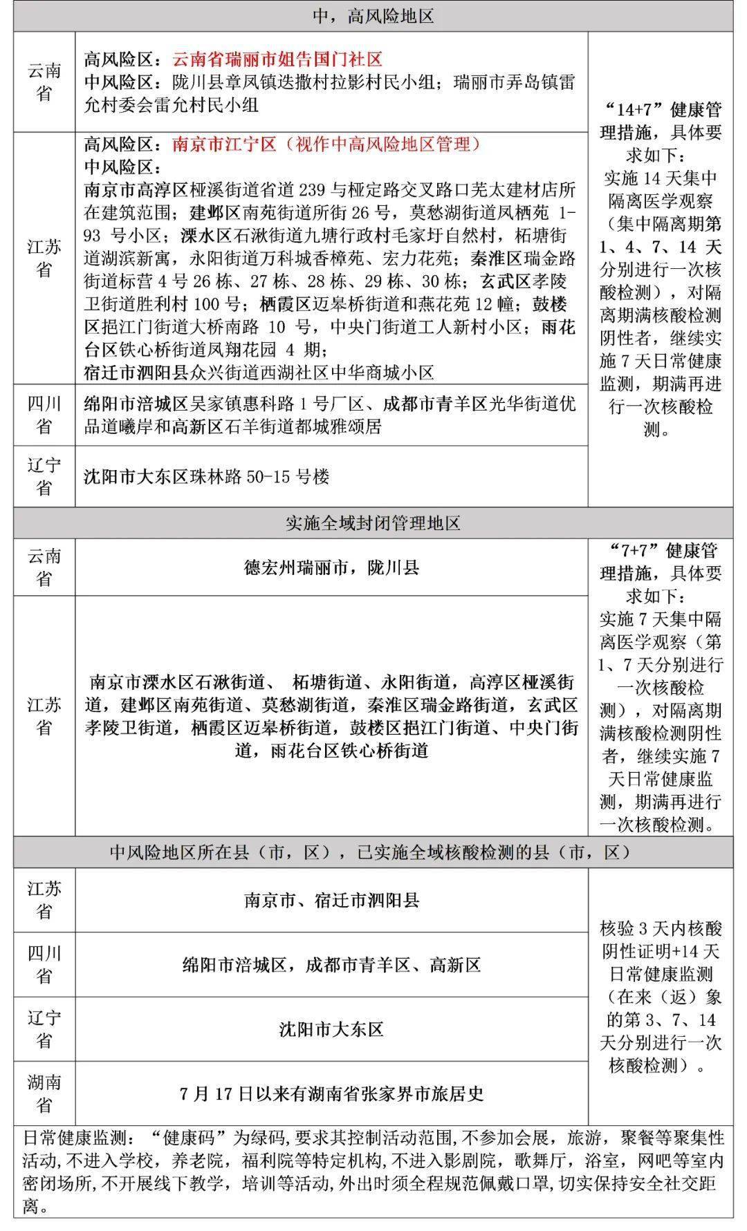 初告白 第26页