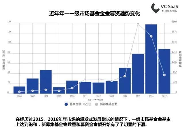 最新分布报告，引言概述