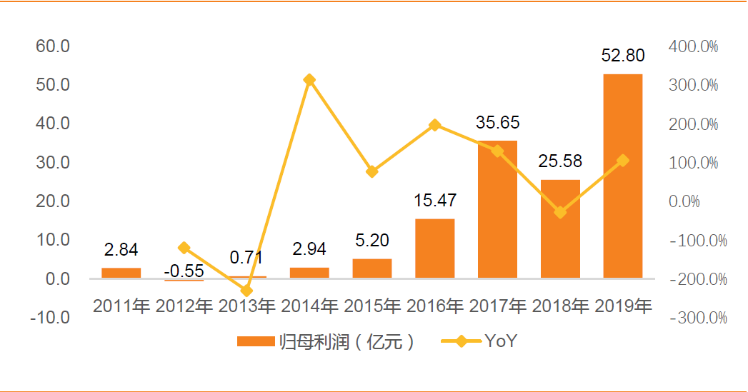 江南烟雨断桥殇 第25页