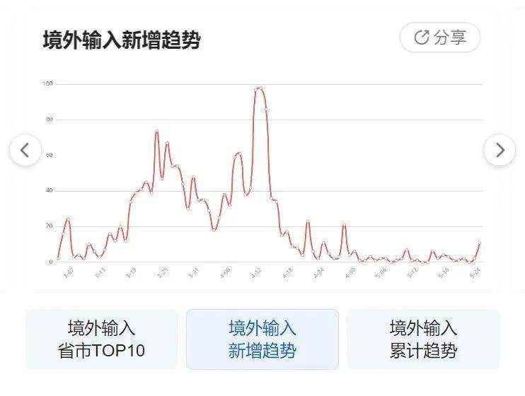 最新疫情动态及深度分析，25日实时疫情情况报告