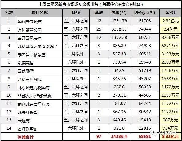 最新月份市场概述报告，本月市场概览