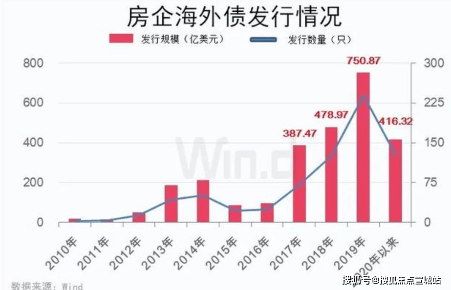 开鲁地区最新房价消息及房地产市场概述