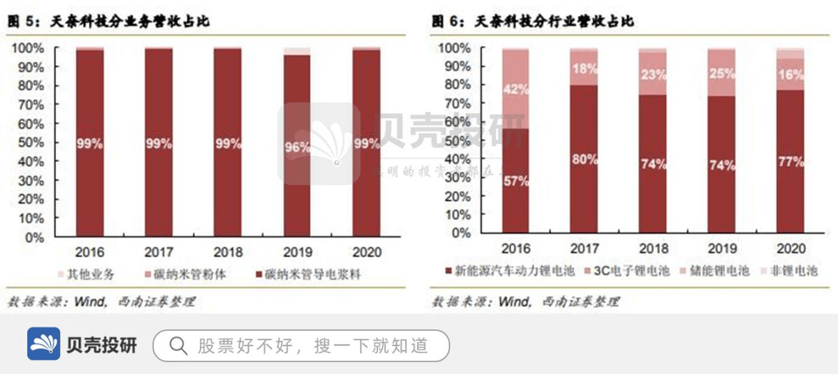 揭秘最新能源技术进展，革新成果悉数呈现，2月25日的技术揭秘日