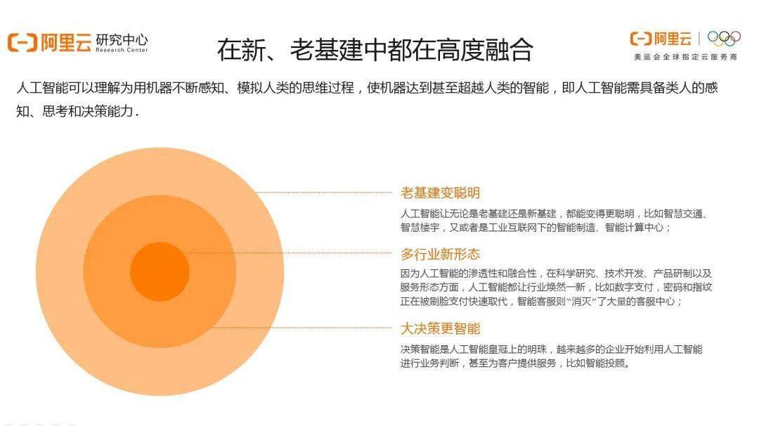 人工智能最新进展概览，最新消息与进展概述（25日更新）