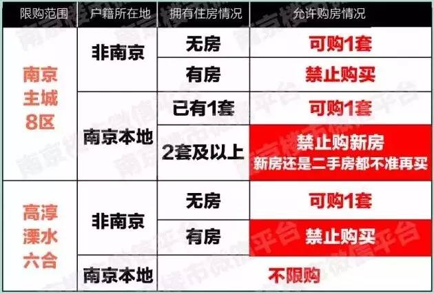 南京最新购房贷款政策概述，25日新动向