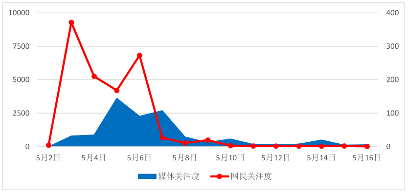 石狮房价走势最新消息及概况分析