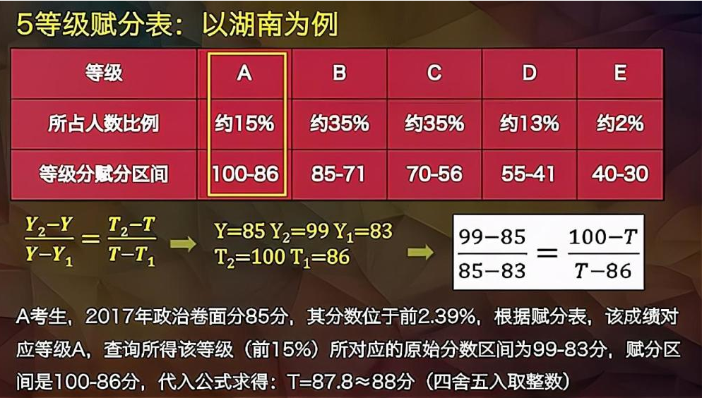 初告白 第23页