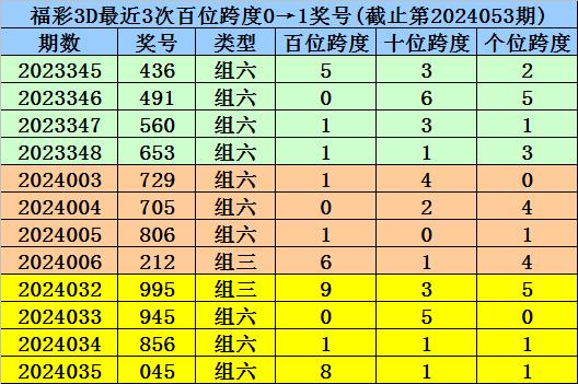 2024一码一肖1000准确,全面解答解释落实_豪华版46.178