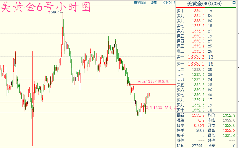 一码内部大公开,量化解答解释落实_领航版33.325