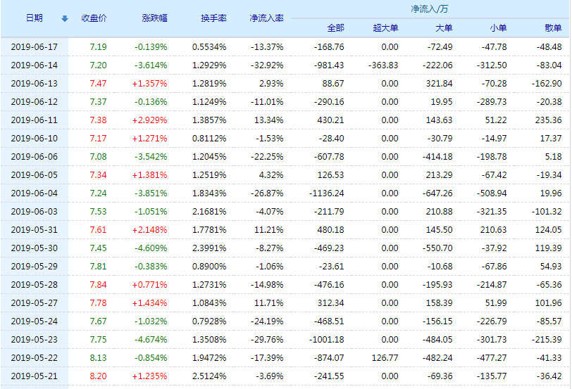 2024澳彩开奖记录查询表,深度解答解释落实_Tizen28.680