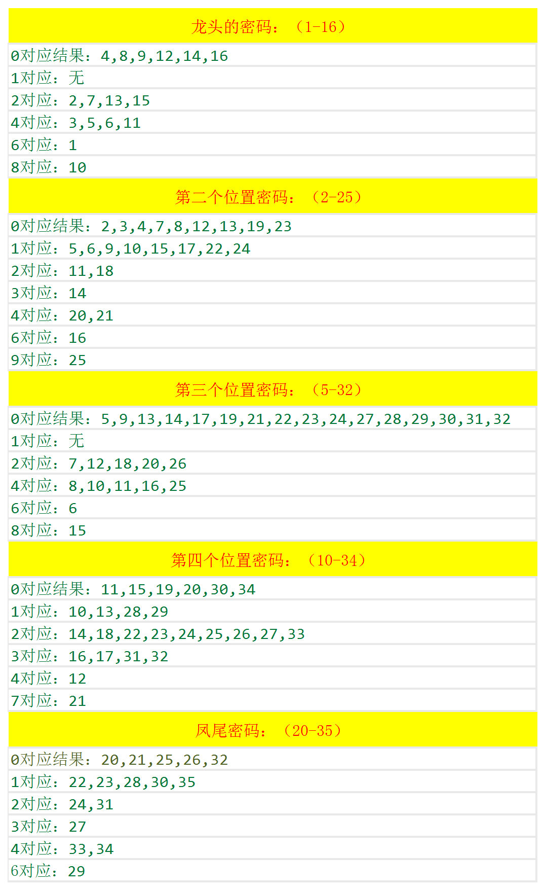 澳门开奖结果2024开奖结果查询,专业解答解释落实_N版92.498